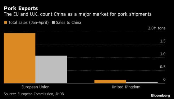 Virus-Hit Meat Plants From U.K. to Brazil Stop China Exports