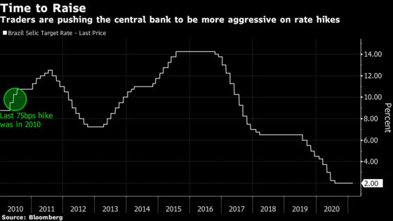 Brazil Economic Team Enlists Investor Help as Rate Bets Soar
