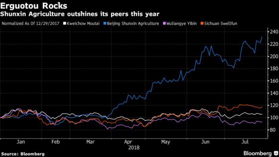 Best-Performing China Distiller Sells ‘Firewater’ for Pennies