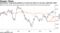 Speculators' long bond positions at record net-short as 10-year yield bets climb