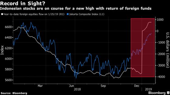 Indonesia's Top Brokerage Sees Uncertainty Spawning Deals