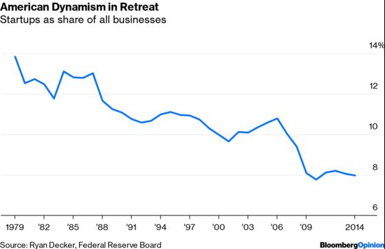 National Health Insurance Might Be Good for Capitalism