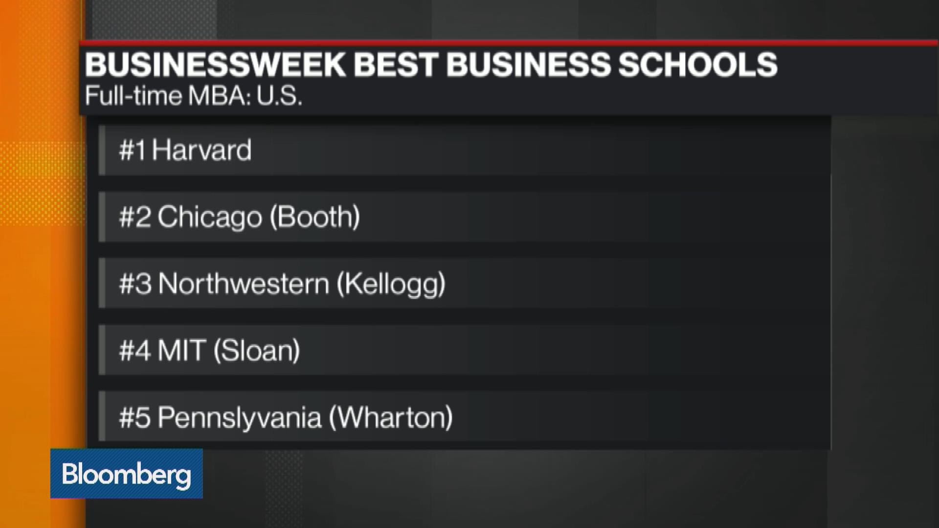 Watch Who Ranks #1 In Business Schools? - Bloomberg