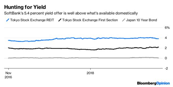 SoftBank May Be Milking Its Cash Cow Dry