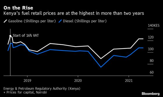 Kenya Said to Plan Compensating Fuel Retailers to Control Prices
