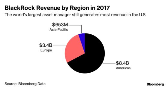 A Larry Fink Protege Ascends as BlackRock Grapples With Growth