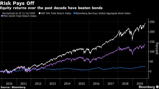 Credit Suisse Says ‘Extraordinary’ Rally Can Extend Into 2020