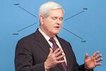 How to Negotiate With a Democratic President, by Newt Gingrich