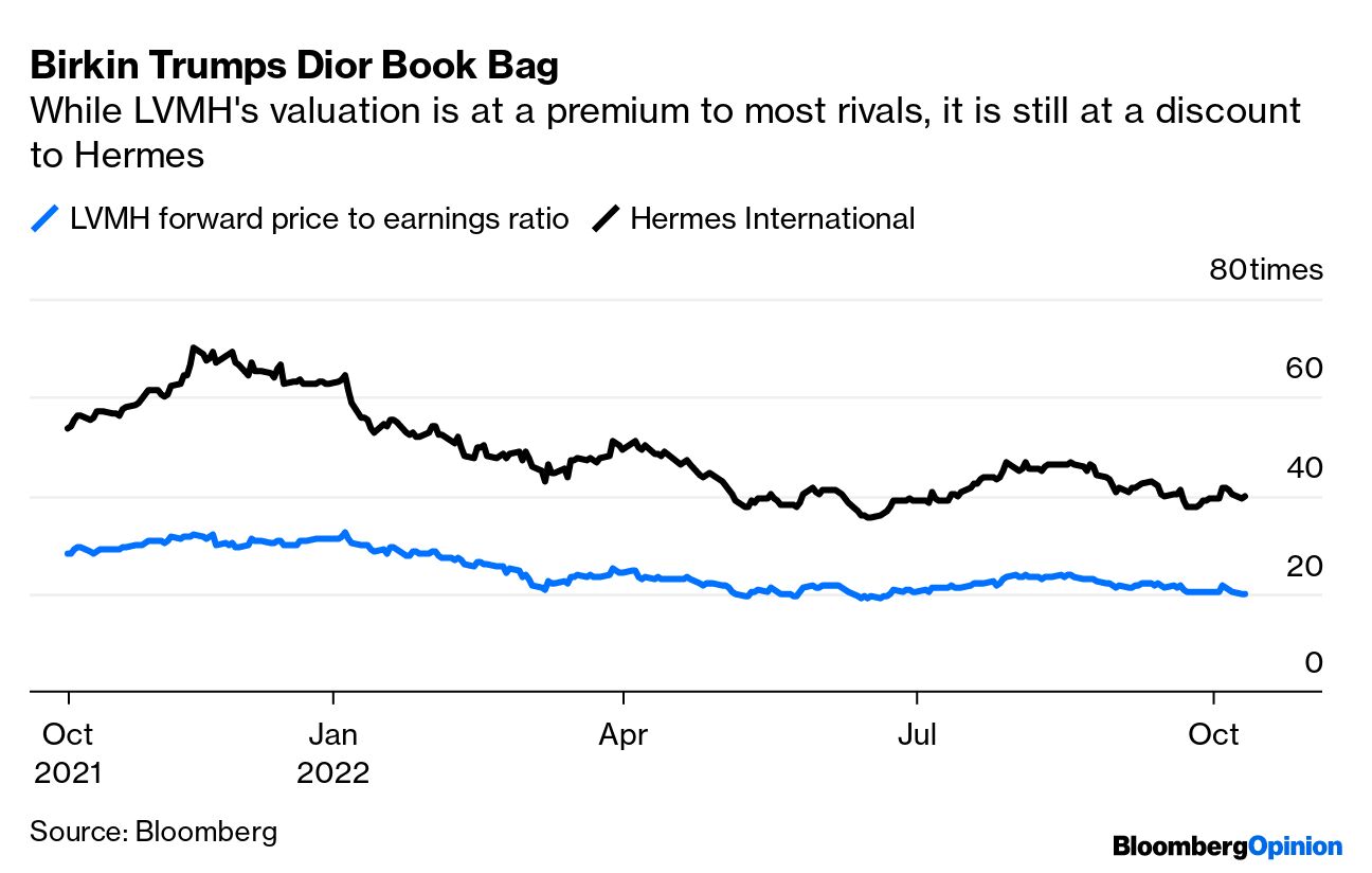 LVMH Boosted By Americans and Strong Dollar in Europe. Luxury Still Going  Strong - Bloomberg