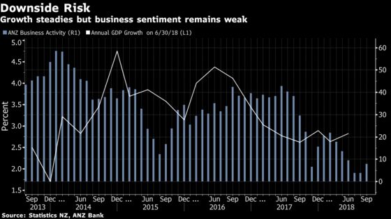 RBNZ Holds Key Rate at Record Low, Keeps Door Open to Cut