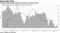 Growth steadies but business sentiment remains weak