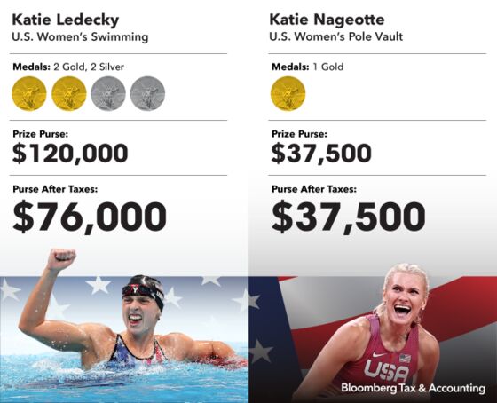 Ledecky May Owe U.S. $44,000 in Taxes for Olympics Glory