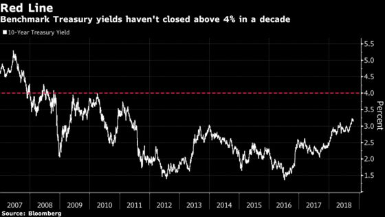 Templeton Stays Short Treasuries as Hasenstab Sees 4% Yield