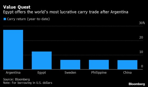 Egypt Debt Attracts More Foreigners as Holdings Double Since May