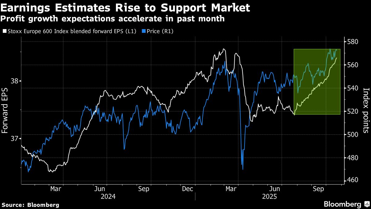European Stocks Gain Amid Rush of Earnings; Energy Rallies