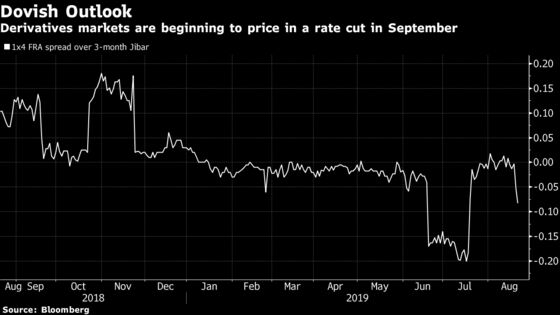 South Africa’s Inflation Surprise a Tailwind for Bonds and Rand