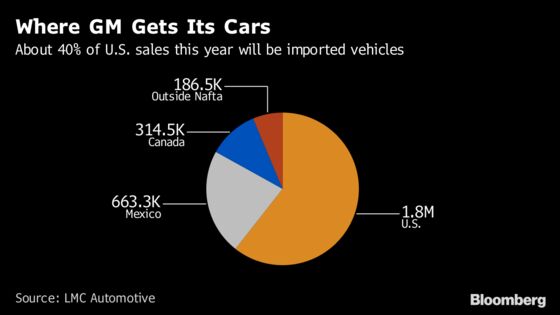 Navarro Says GM’s Warning on U.S. Tariffs Is ‘Smoke and Mirrors’