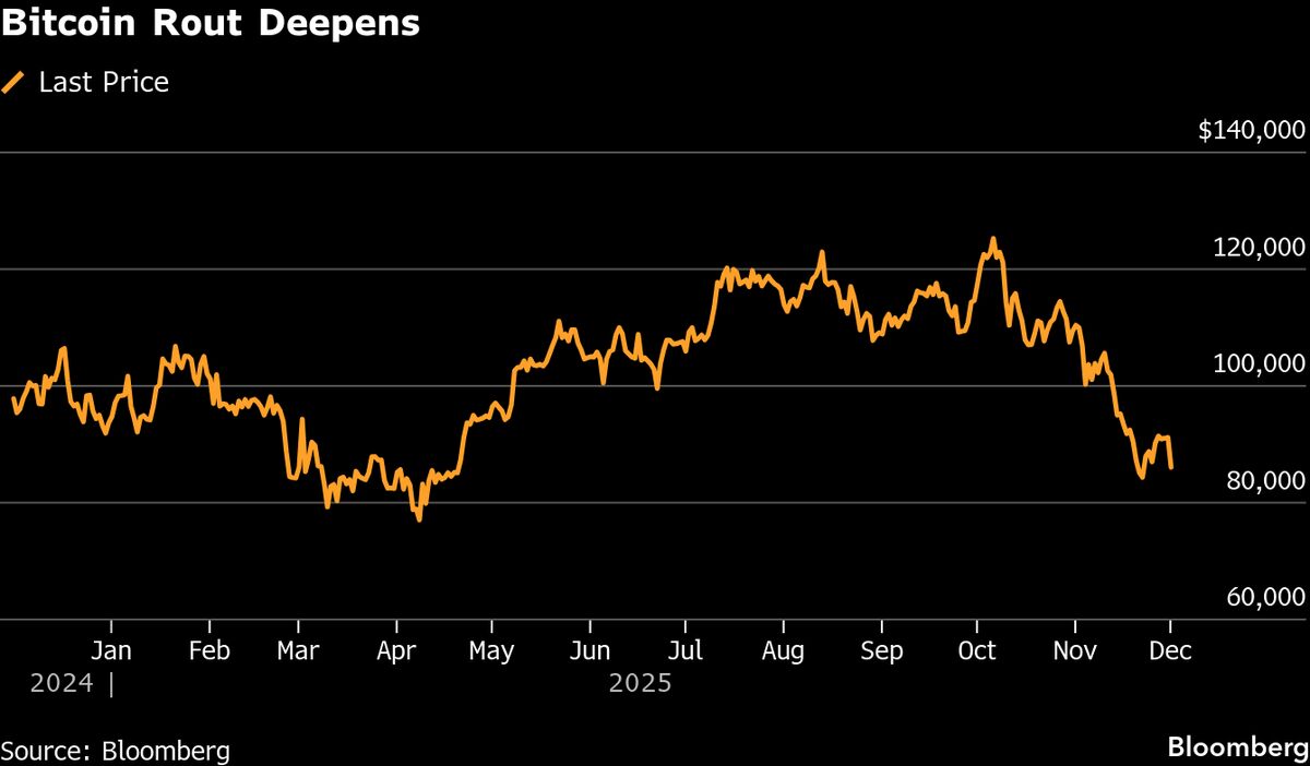 ⚫️ BLOOMBERG: "Mercati azionari asiatici in attesa di guadagni nonostante l'avversione al rischio su Wall Street"