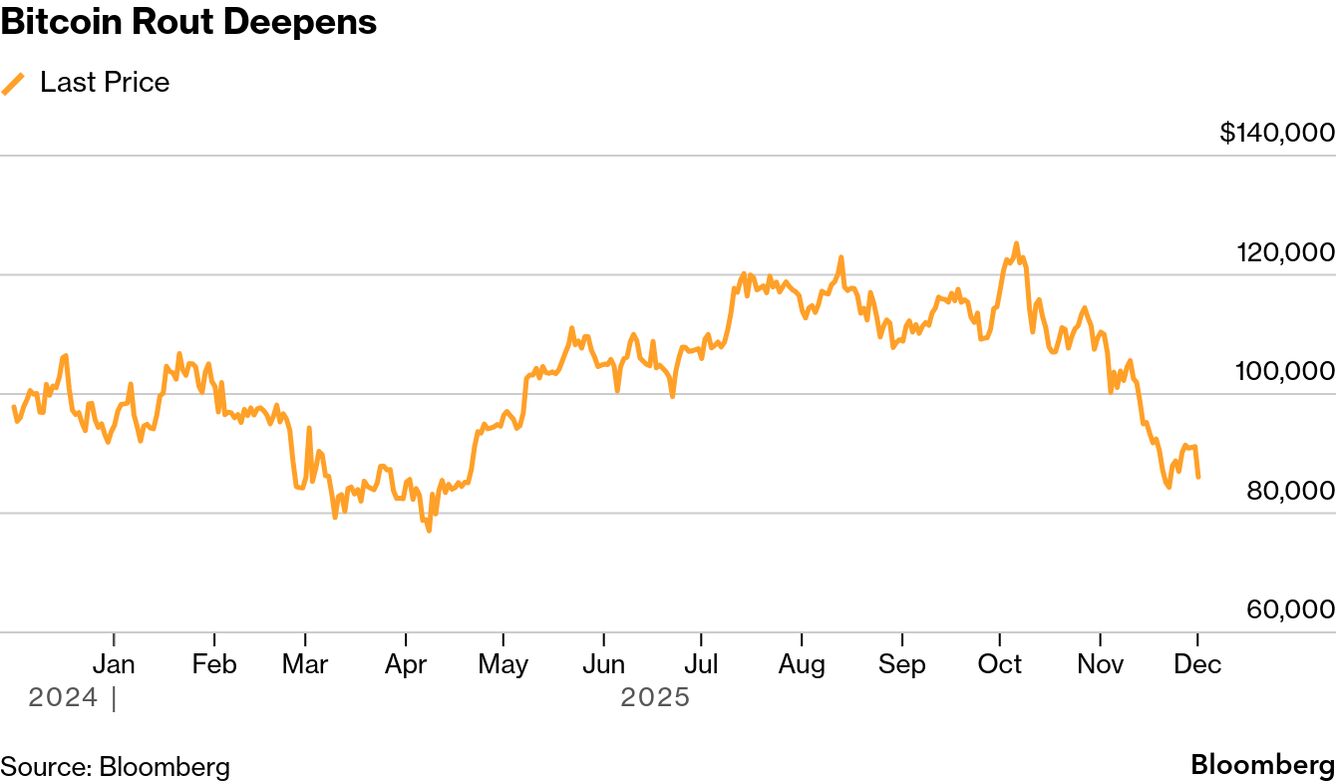 Stock Market Today: Dow, S&P Live Updates for December 2 - Bloomberg