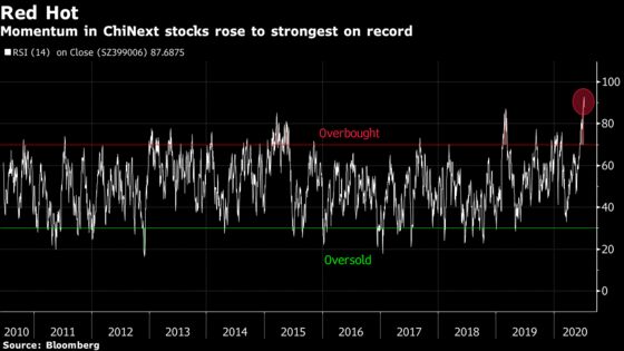 Slowdown in Chinese Tech Stocks Shows Beijing’s Fear of Bubbles