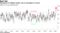 Momentum in ChiNext stocks rose to strongest on record