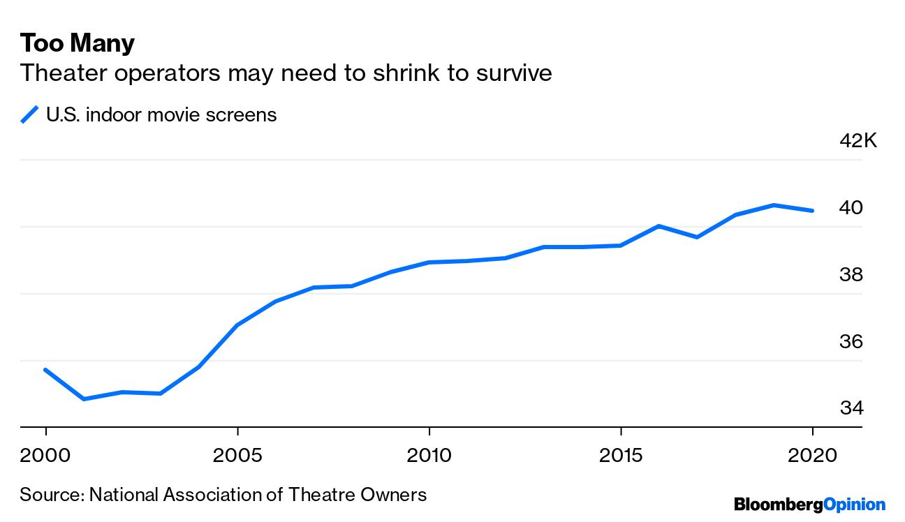 Cinemark Adopts “Dynamic” Approach To Theatrical Windows, Sees