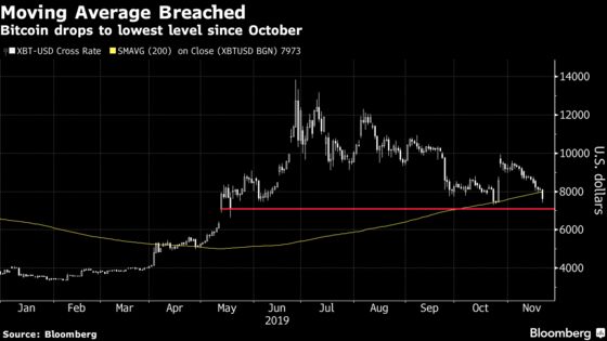 Crypto Bourse Binance Says No China Office Amid Raid Rumors