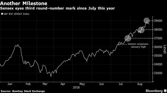Stock Rally in India Faces Hurdles Despite World-Beating Growth