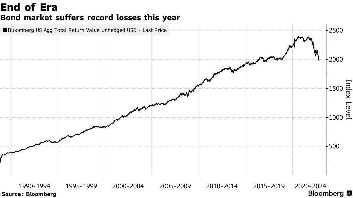 グロース氏、自身が開発した「トータルリターン」債券ファンド批判 Bloomberg