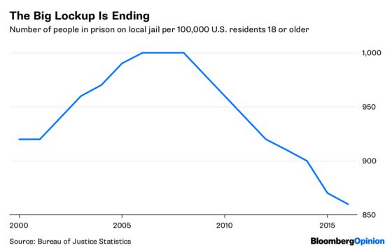 8 Charts Show Where America Stands in the 21st Century