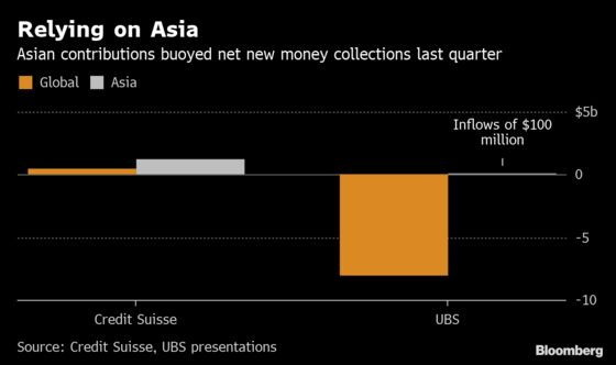 Asia's Richest Delight Banks by Abandoning Their Trading Egos