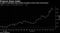 A spike in Australian bond yields prompted central bank intervention