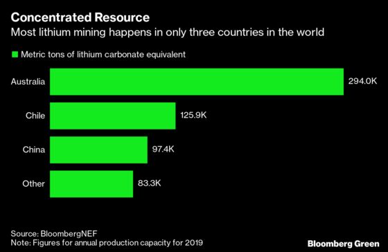 Bill Gates-Led Fund Invests in Making Lithium Mining More Sustainable