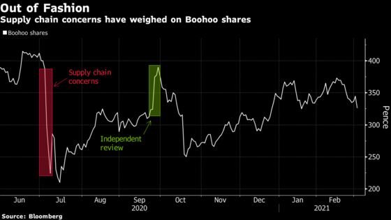 Boohoo Faces Request for U.S. Import Ban Over Labor Concerns