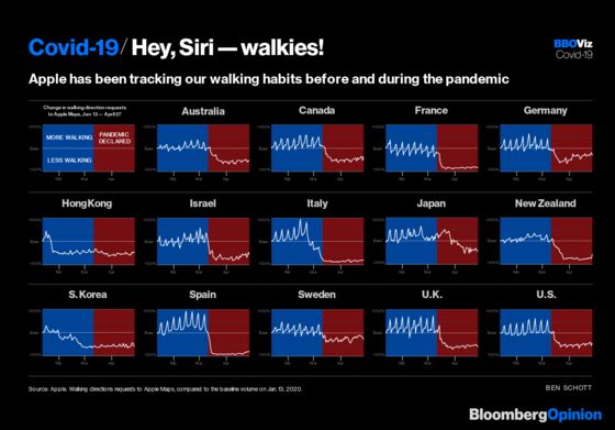 People Have Stopped Taking Walks