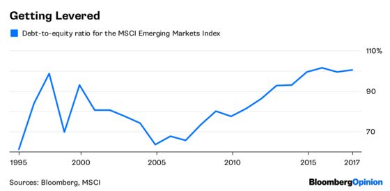 Here’s One Reason to Worry About Emerging Markets