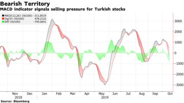 Turkey Stock Index Chart