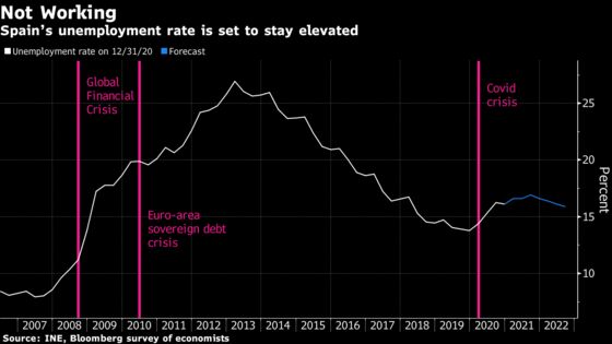Spain Seeks Volunteers for Nationwide Test of Four-Day Workweek