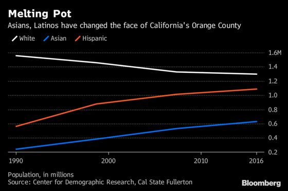 Battle for House Control Runs Through California's Orange County