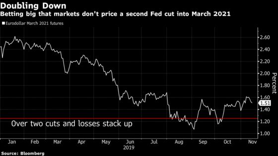Big Bets in Asia on Fed Have Traders Guessing Who’s Paying