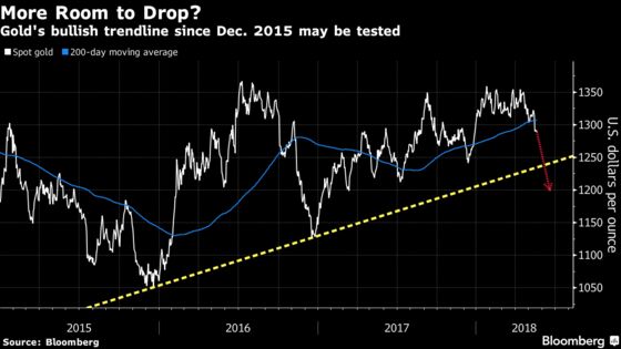 U.S. Stocks Retreat, Treasuries Rise With Dollar: Markets Wrap