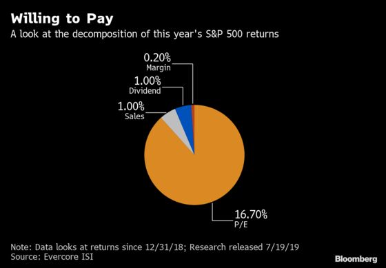 Earnings Days Rapidly Becoming the Stock Market's Biggest Hazard