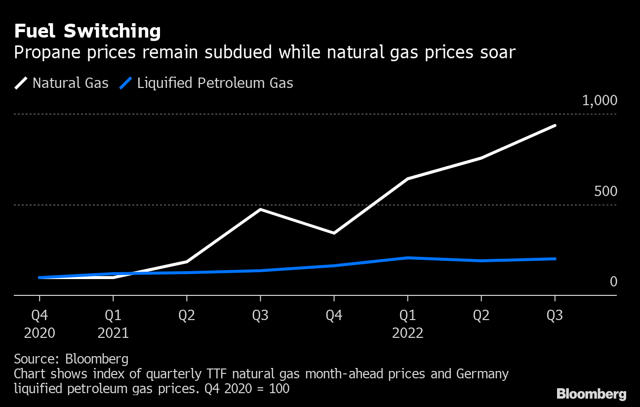 Backyard Propane Tank Is One German Plant's Answer to Gas Threat - Bloomberg
