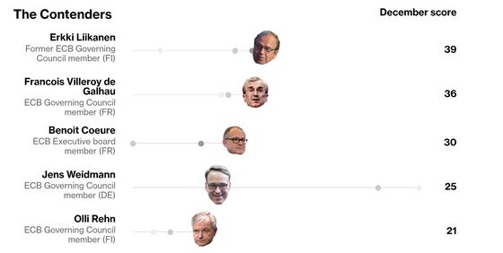 ECB Presidential Contenders Wary on Chance of 2019 Rate Hike