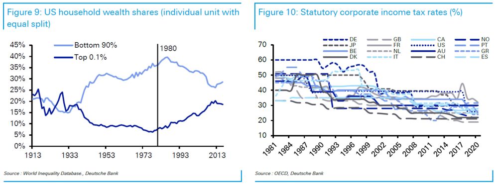 relates to The Coming Age of Disorder Will Favor Commodities