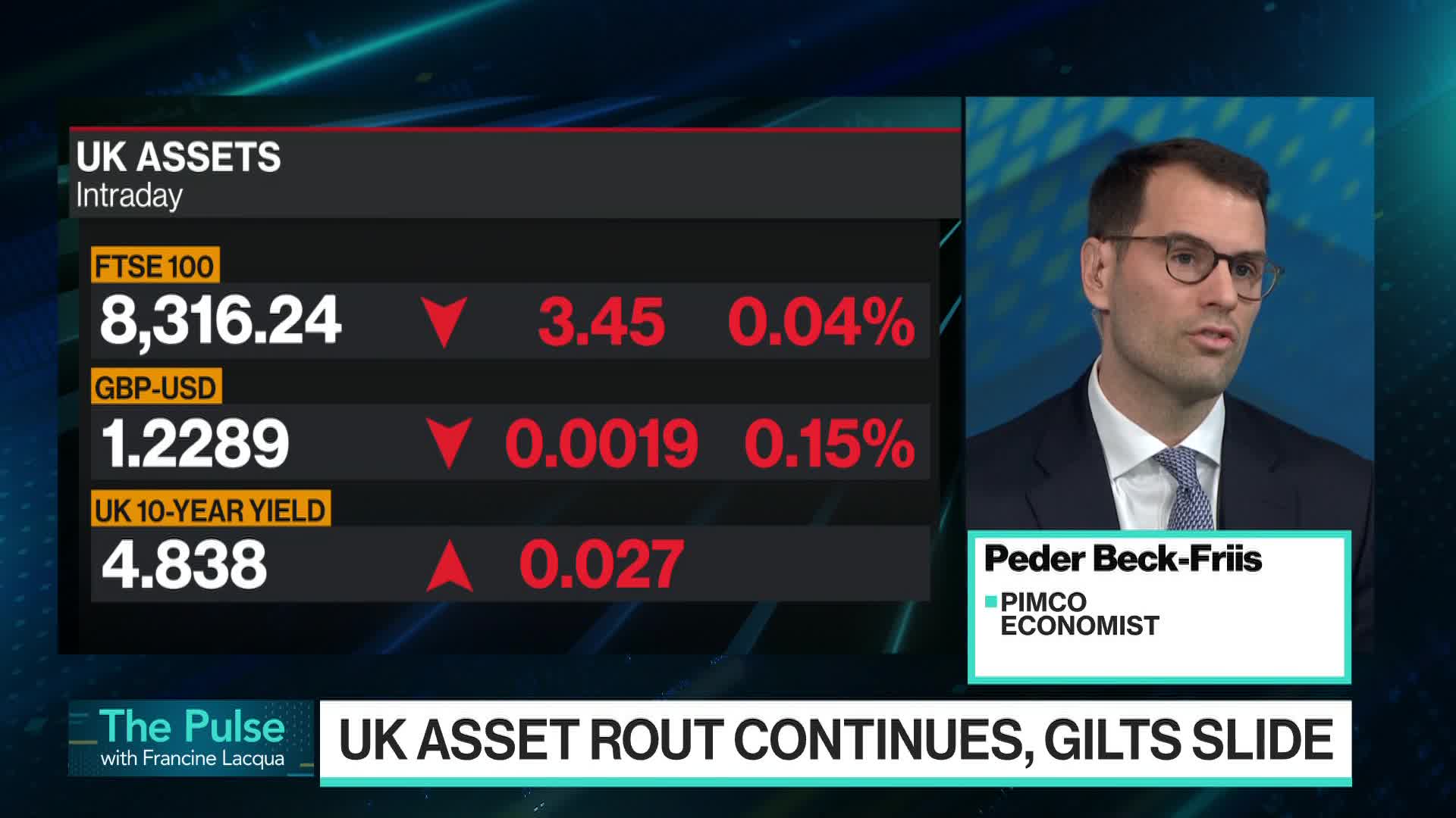 Tariffs The Footsie 100 Today GBP USD FTSE 100 Forecast Two