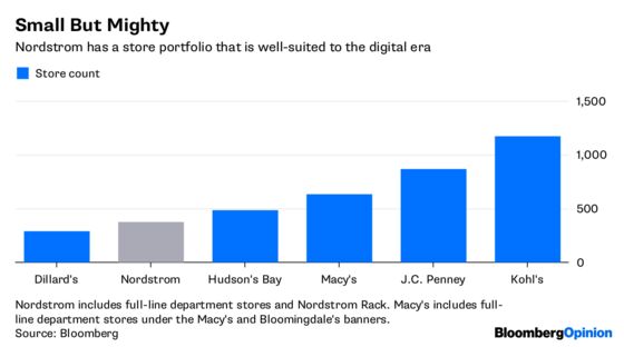 Nordstrom Investors Spurn Growth Plan That Fits Just Fine
