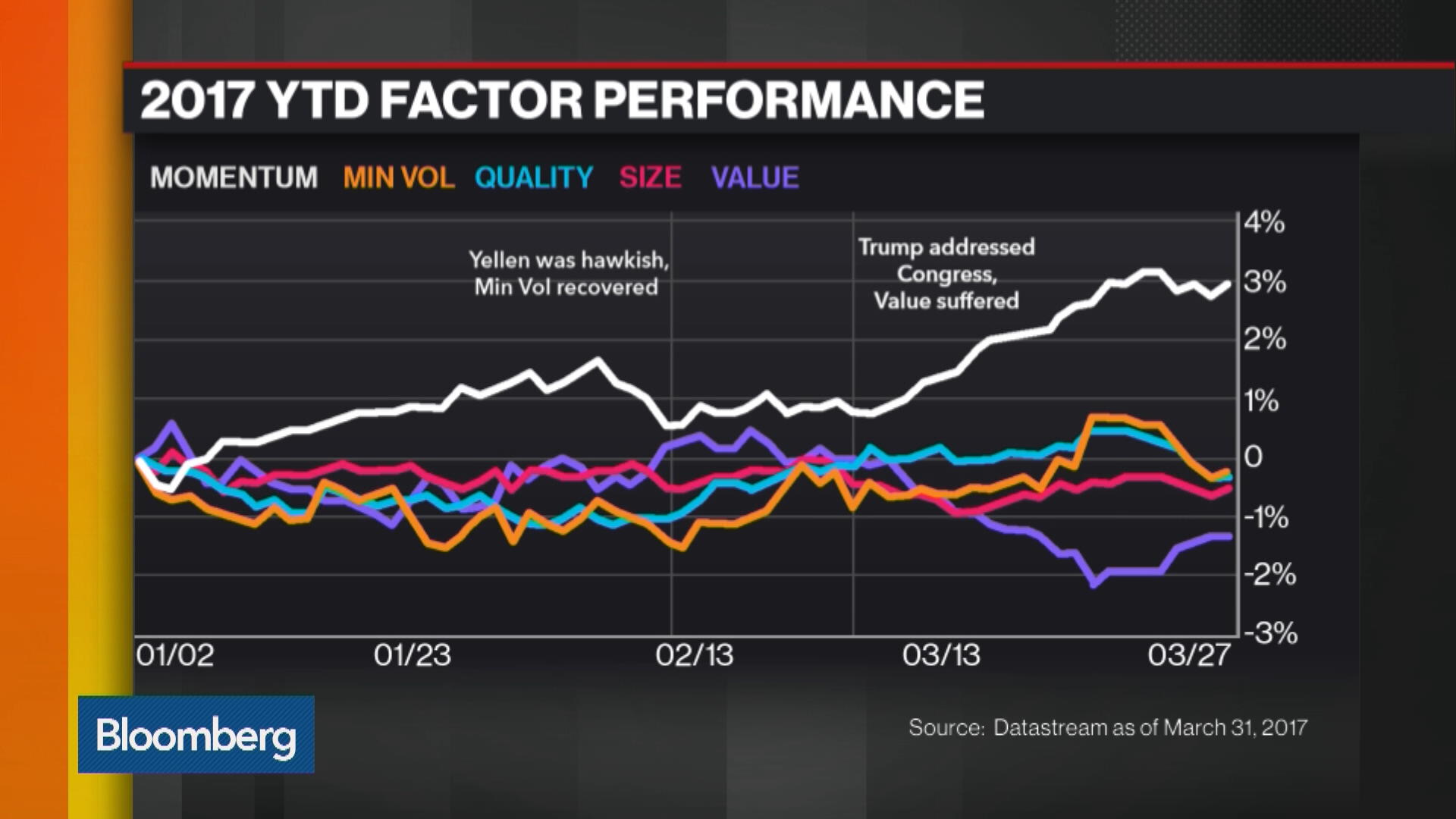 BlackRock's Approach to Factor Investing Bloomberg