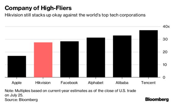 Chinese Spygear Titan's Ready to Recover $11 Billion Market Loss