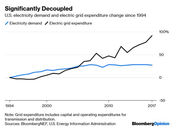 What’s Next? Self-Driving Cars and Asia's LNG Market Breaks Free